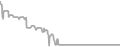 Oceanview Cruise Price History
