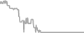 Balcony Cruise Price History