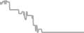 Interior Cruise Price History