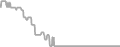 Balcony Cruise Price History