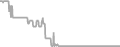 Interior Cruise Price History