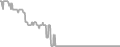 Oceanview Cruise Price History