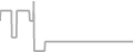 Suite Cruise Price History