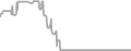 Interior Cruise Price History
