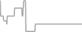 Oceanview Cruise Price History