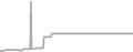 Suite Cruise Price History