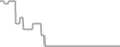 Oceanview Cruise Price History