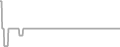 Oceanview Cruise Price History