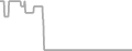 Oceanview Cruise Price History