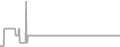 Suite Cruise Price History