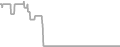 Oceanview Cruise Price History