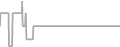 Suite Cruise Price History