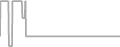 Suite Cruise Price History