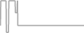 Oceanview Cruise Price History