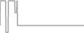 Suite Cruise Price History