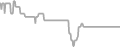 Interior Cruise Price History
