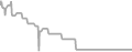 Oceanview Cruise Price History
