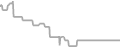 Balcony Cruise Price History