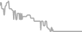 Interior Cruise Price History