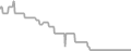 Oceanview Cruise Price History