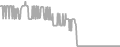Suite Cruise Price History