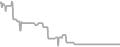 Balcony Cruise Price History