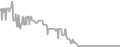 Interior Cruise Price History