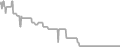 Oceanview Cruise Price History
