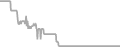 Interior Cruise Price History