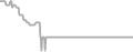 Oceanview Cruise Price History