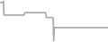 Oceanview Cruise Price History