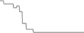 Balcony Cruise Price History