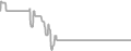 Interior Cruise Price History