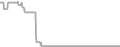 Oceanview Cruise Price History