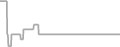 Balcony Cruise Price History