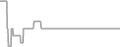 Oceanview Cruise Price History