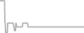 Balcony Cruise Price History
