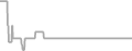 Oceanview Cruise Price History