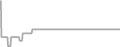 Suite Cruise Price History