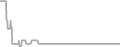 Balcony Cruise Price History
