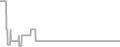 Oceanview Cruise Price History