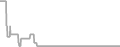 Oceanview Cruise Price History
