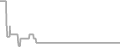 Oceanview Cruise Price History