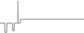 Suite Cruise Price History
