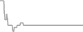 Oceanview Cruise Price History