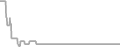 Balcony Cruise Price History