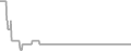 Interior Cruise Price History