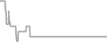 Oceanview Cruise Price History