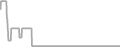 Balcony Cruise Price History