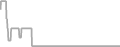 Oceanview Cruise Price History